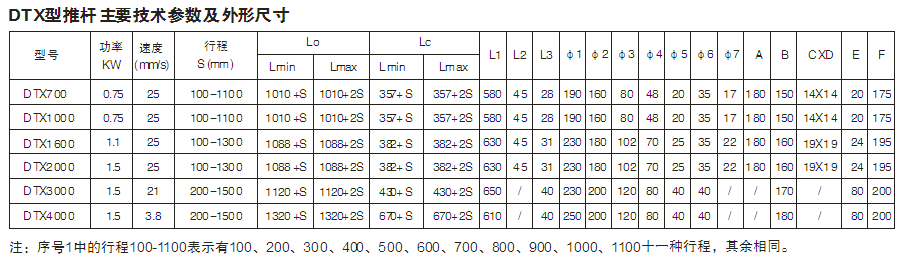DTX型電動推桿設計圖及主要技術(shù)參數(shù)